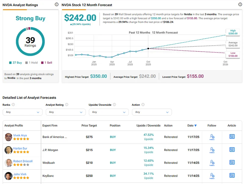 NVDA Stock Surge: Revenue Beats Expectations and the Bullish Outlook – What Reddit is Saying